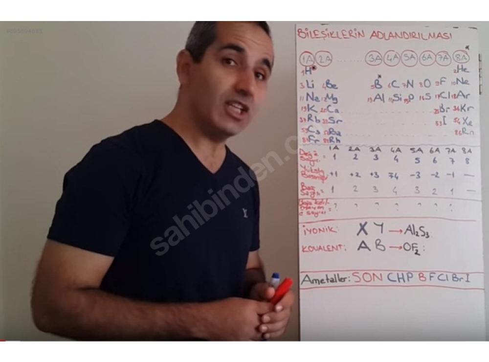 Dershane ve okul tecrübesiyle kimyayı severek en az ezberle öğrn